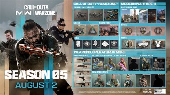 When is Modern Warfare Season 5? Season 4 end date, Warzone, more
