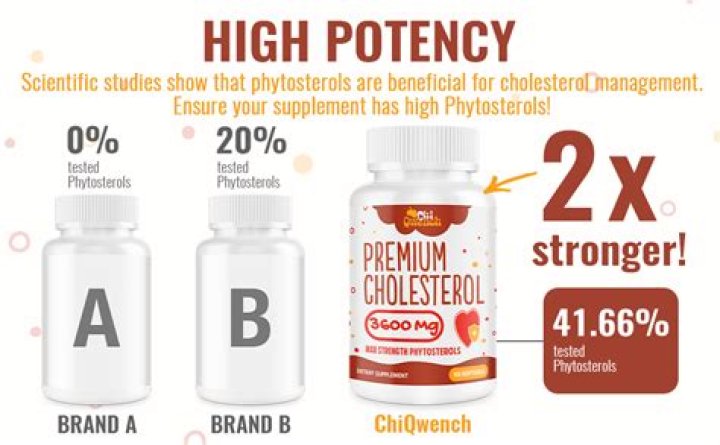 	Which meds, supplements can raise your cholesterol?	