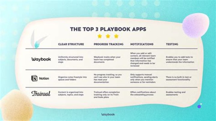 Which Playbook is the Best?