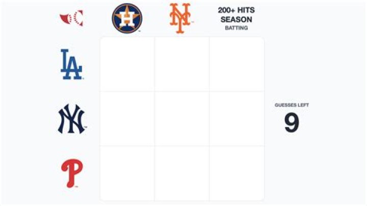 Which Rockies players have also played for the Nationals? MLB Immaculate Grid Answers August 18