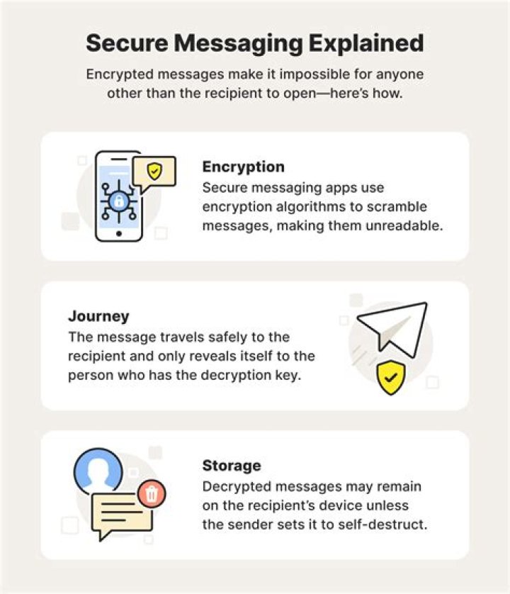 Which Secure Messaging App Is Better?