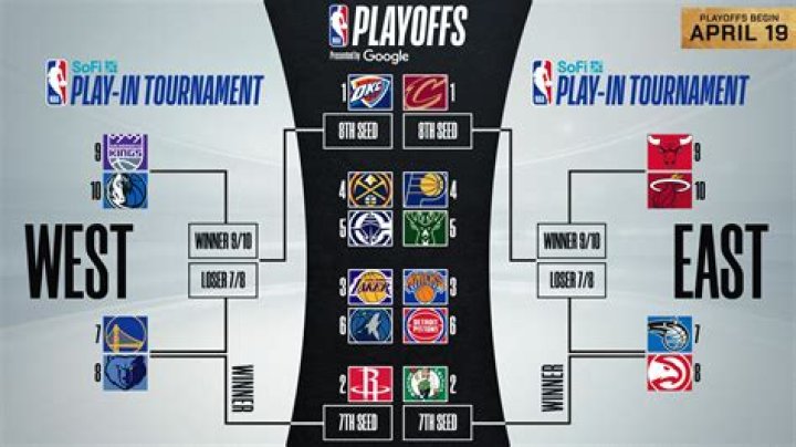 Who makes it through the Playoffs 