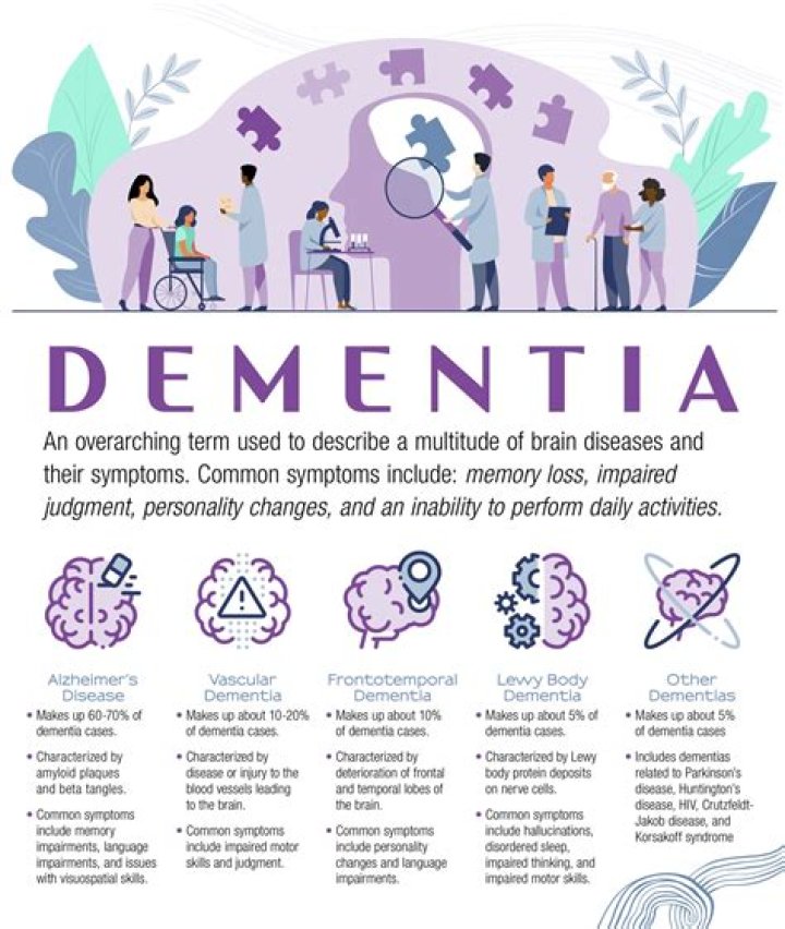 Why is dementia different for women?