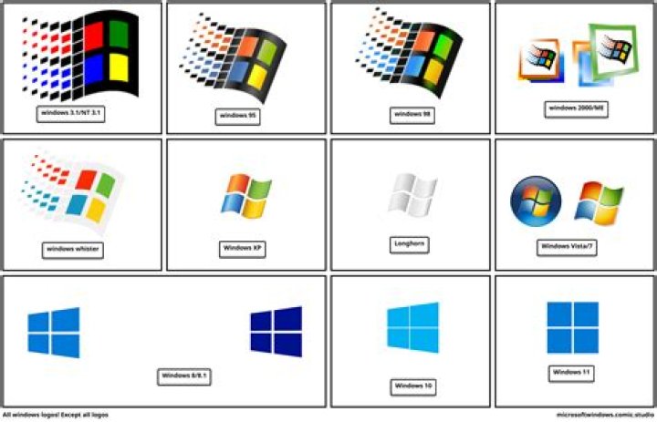 Why Is Windows Called 