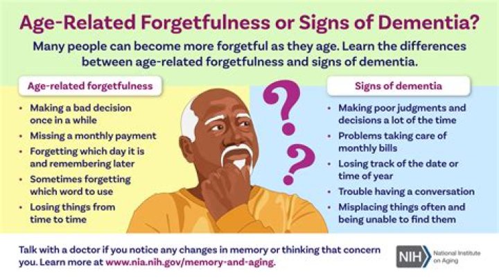 Why spotting the early signs of dementia is so important