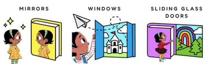 Windows, Mirrors, and Sliding Glass Doors