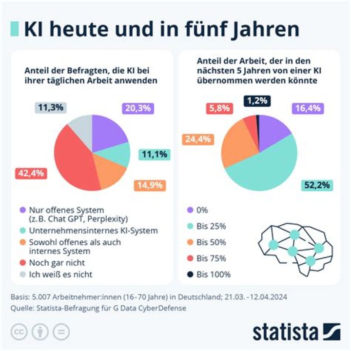 Zahlen, bitte! - Was die Statistik über Özils Spiel verrät – 11FREUNDE